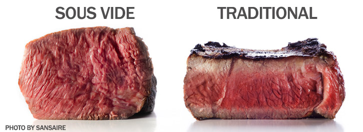 http://www.molecularrecipes.com/wp-content/uploads/sous-vide/sous-vide-steak-comparison_0.jpg